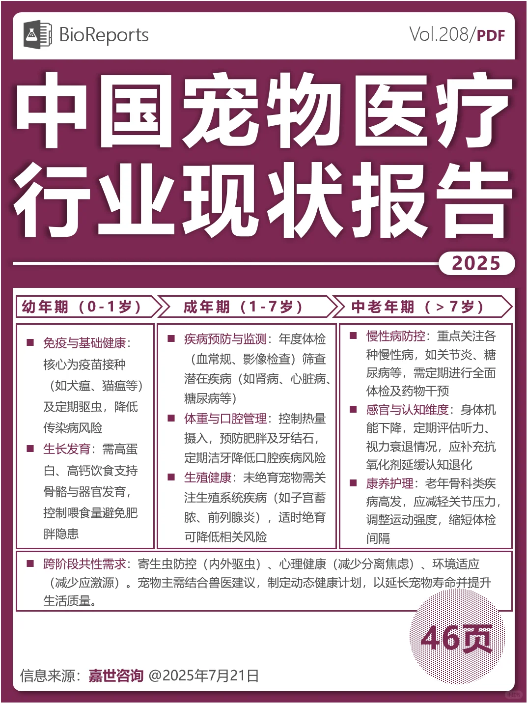 中国宠物医疗行业现状报告