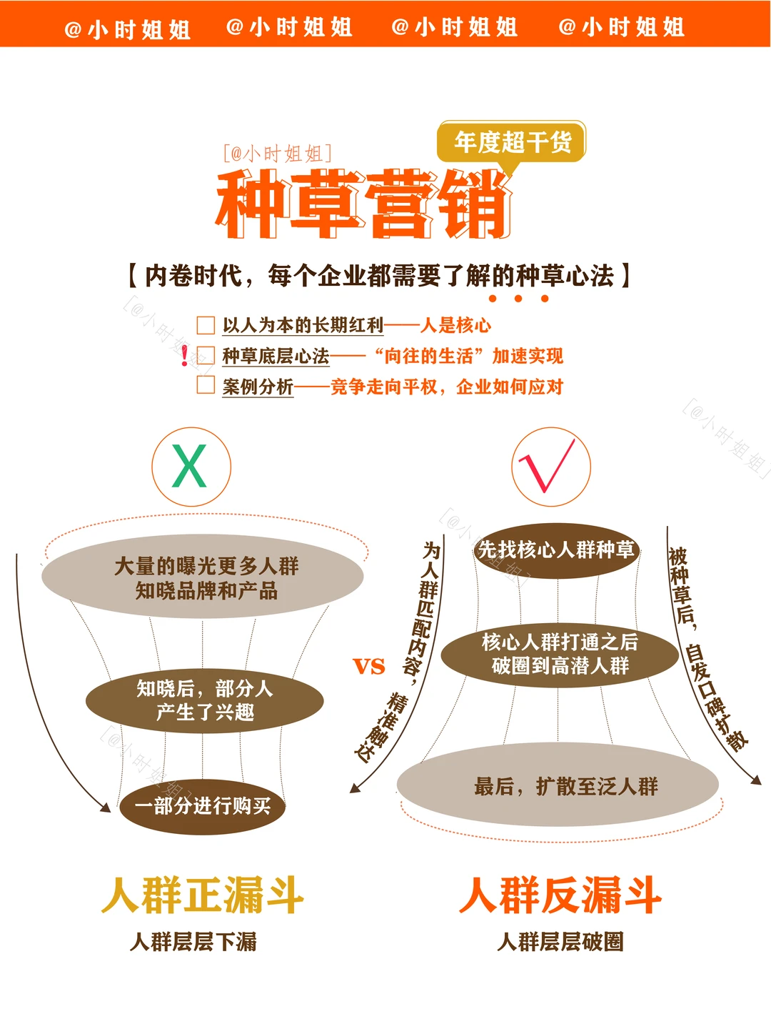 种草营销｜8张图一次讲清楚