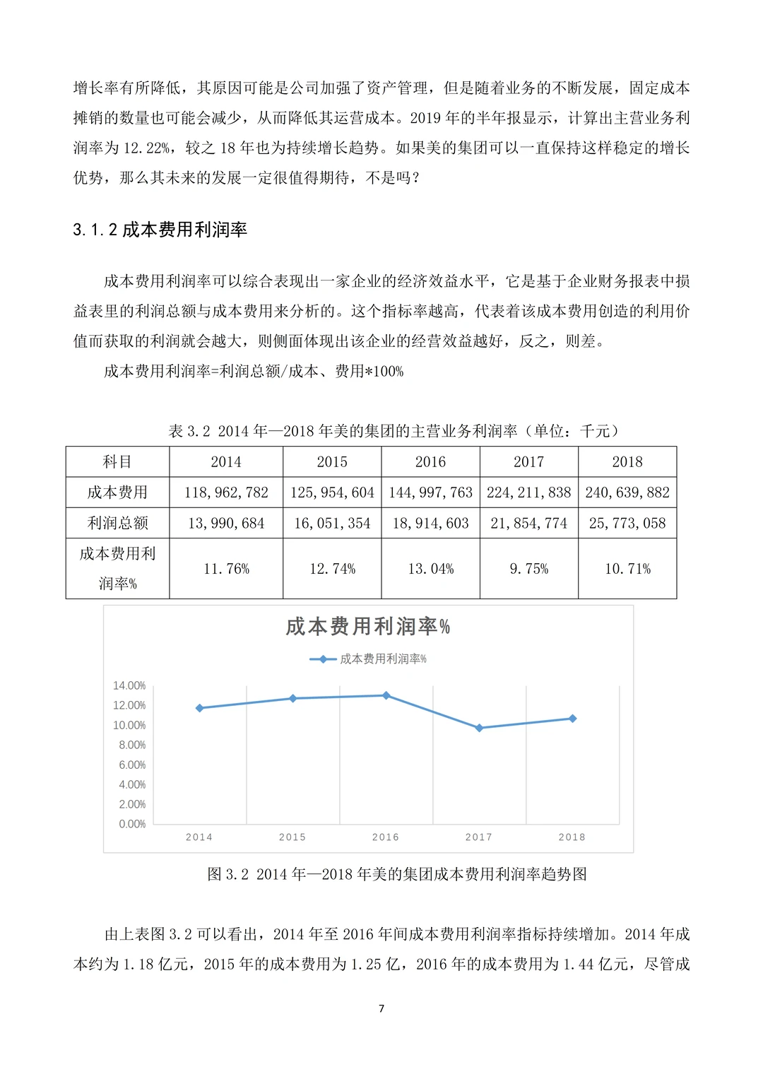 ✅公司盈利能力分析——以美的集团为例
