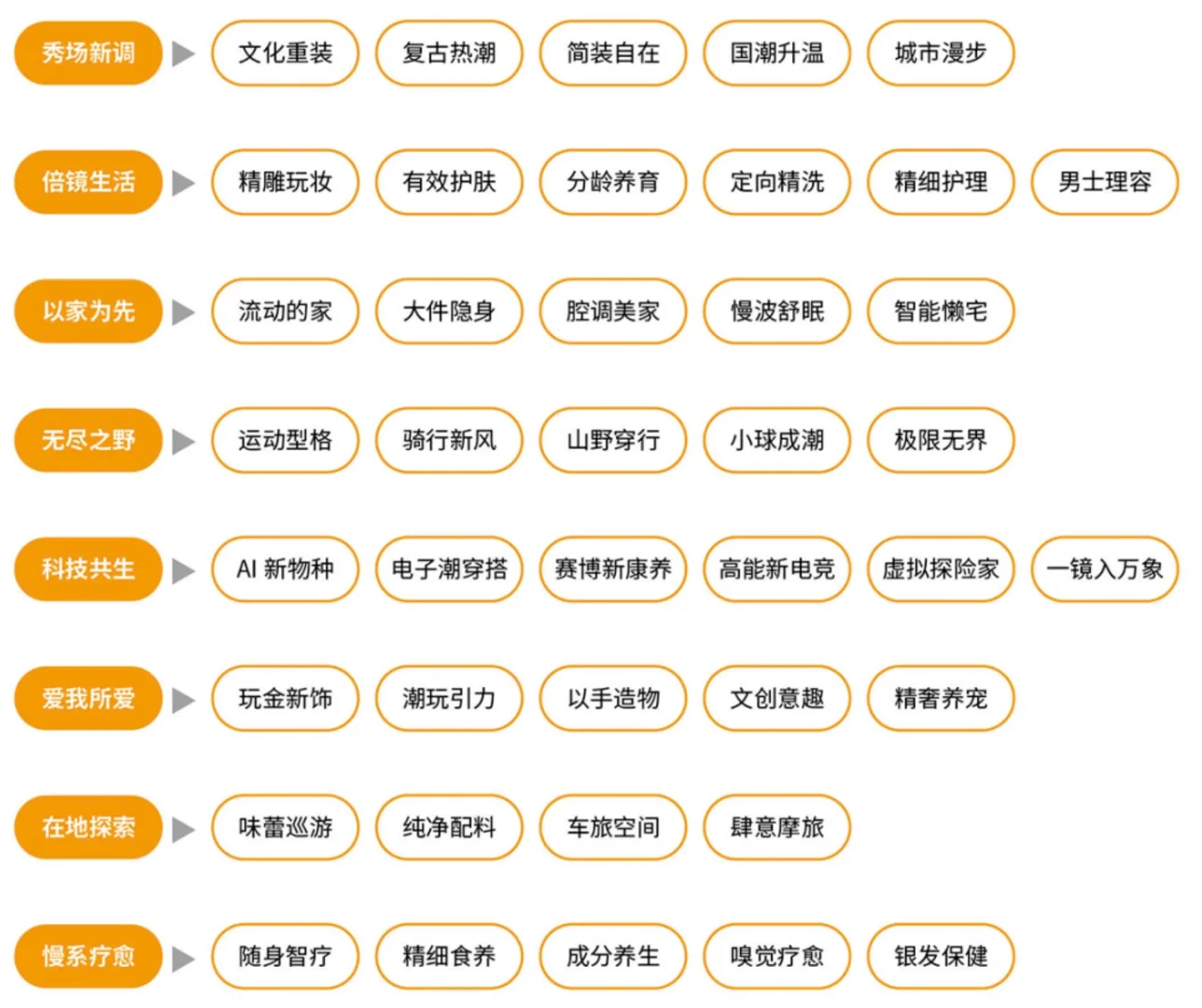 每日一新1｜2024年4大消费趋势