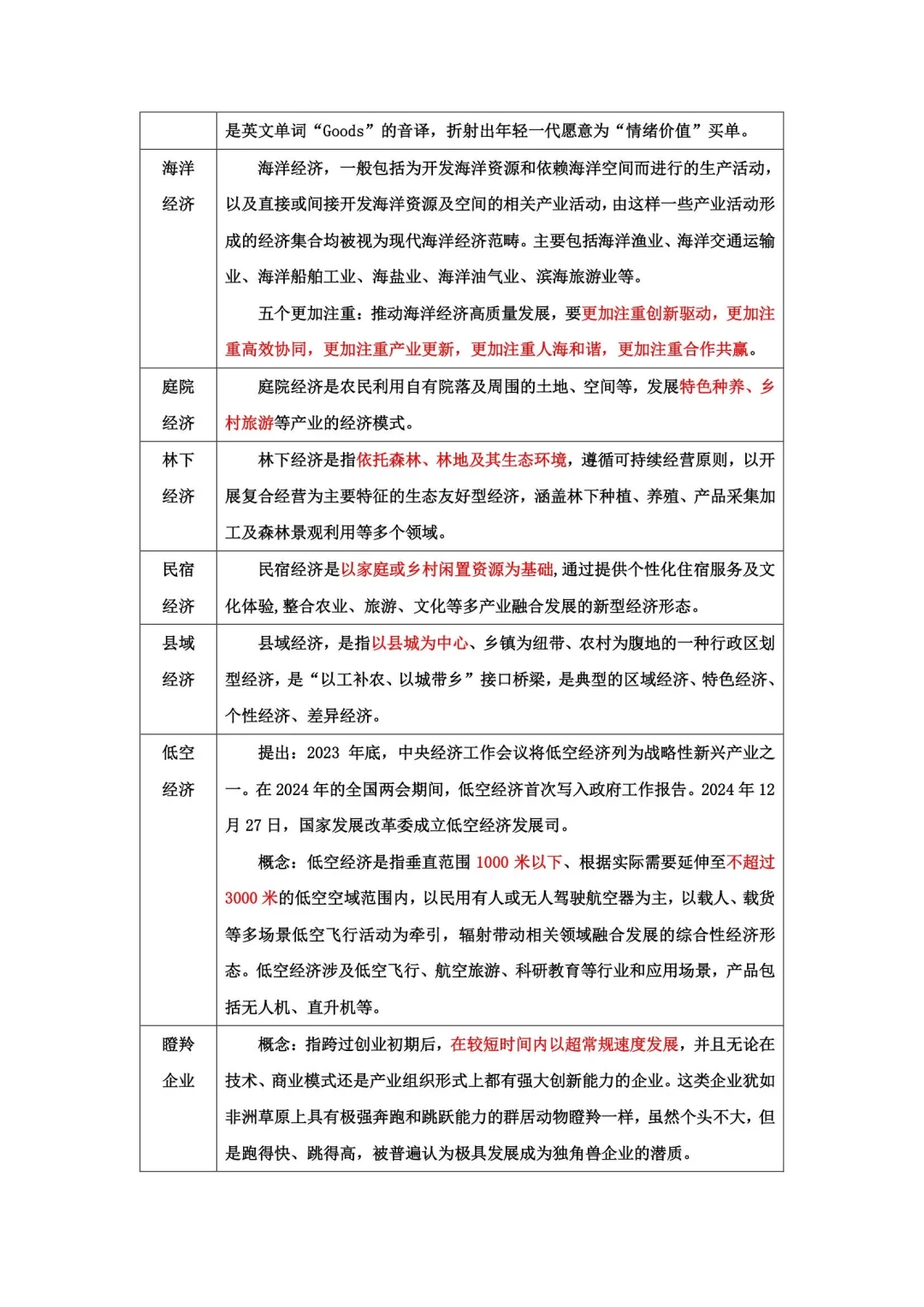 25年经济热词