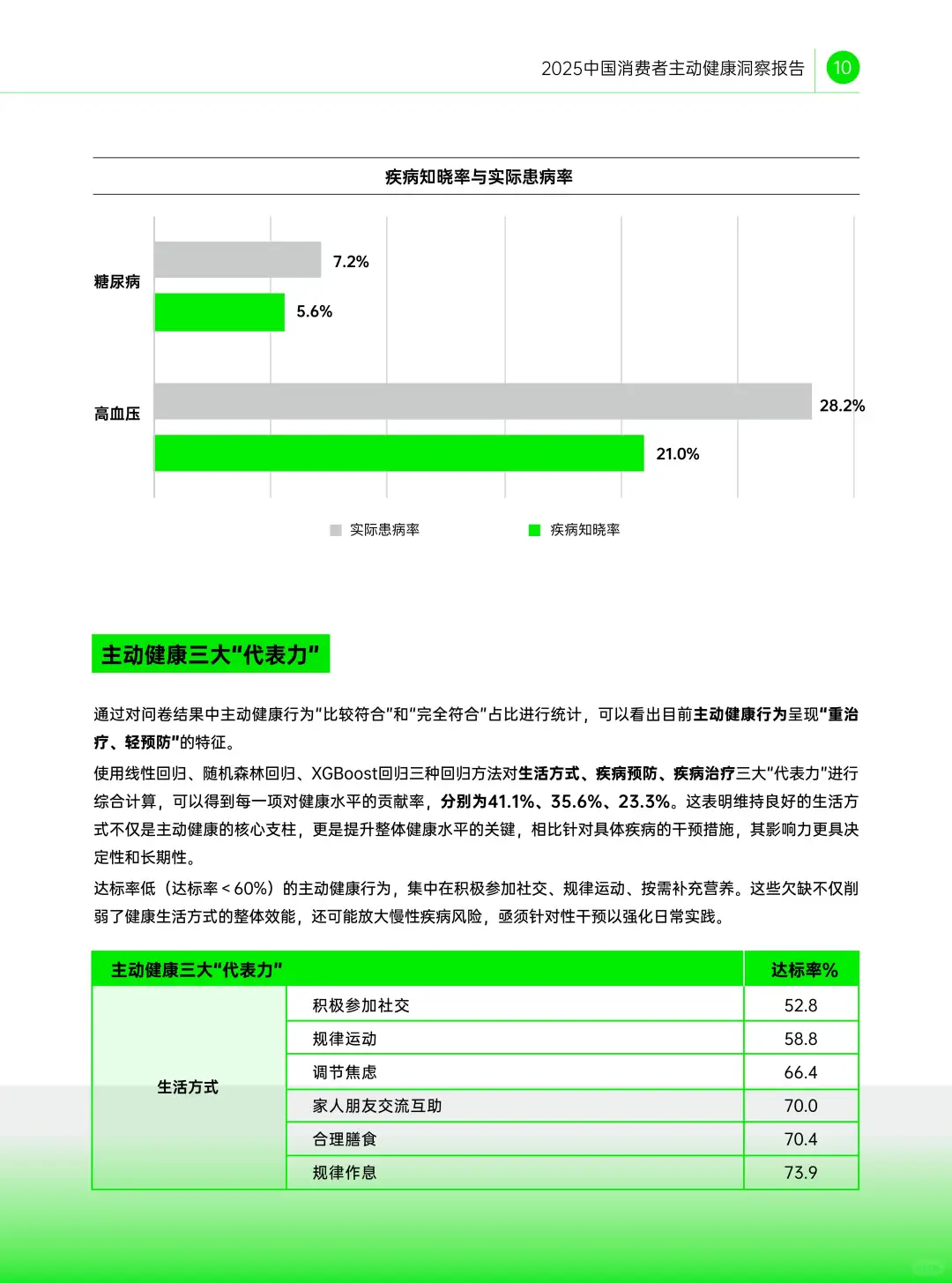 2025中国消费者主动健康洞察报告