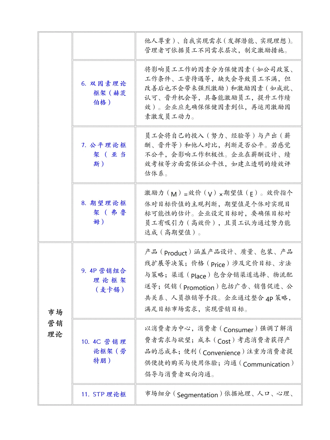 工商管理论文写作常用理论框架，存下吧！！