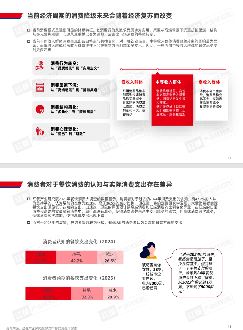 餐饮行业大变局!2025年必看趋势?