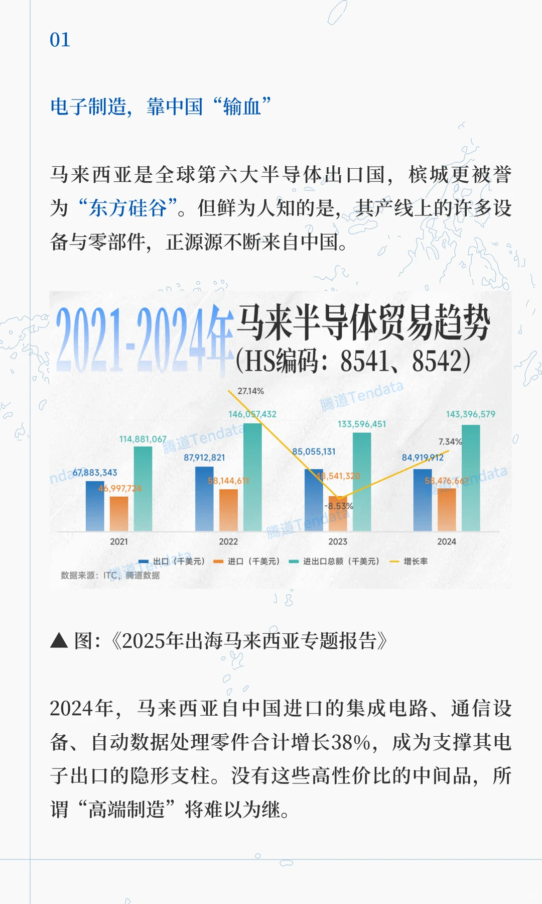 聪明的人已经发现今年的马来西亚不对劲了