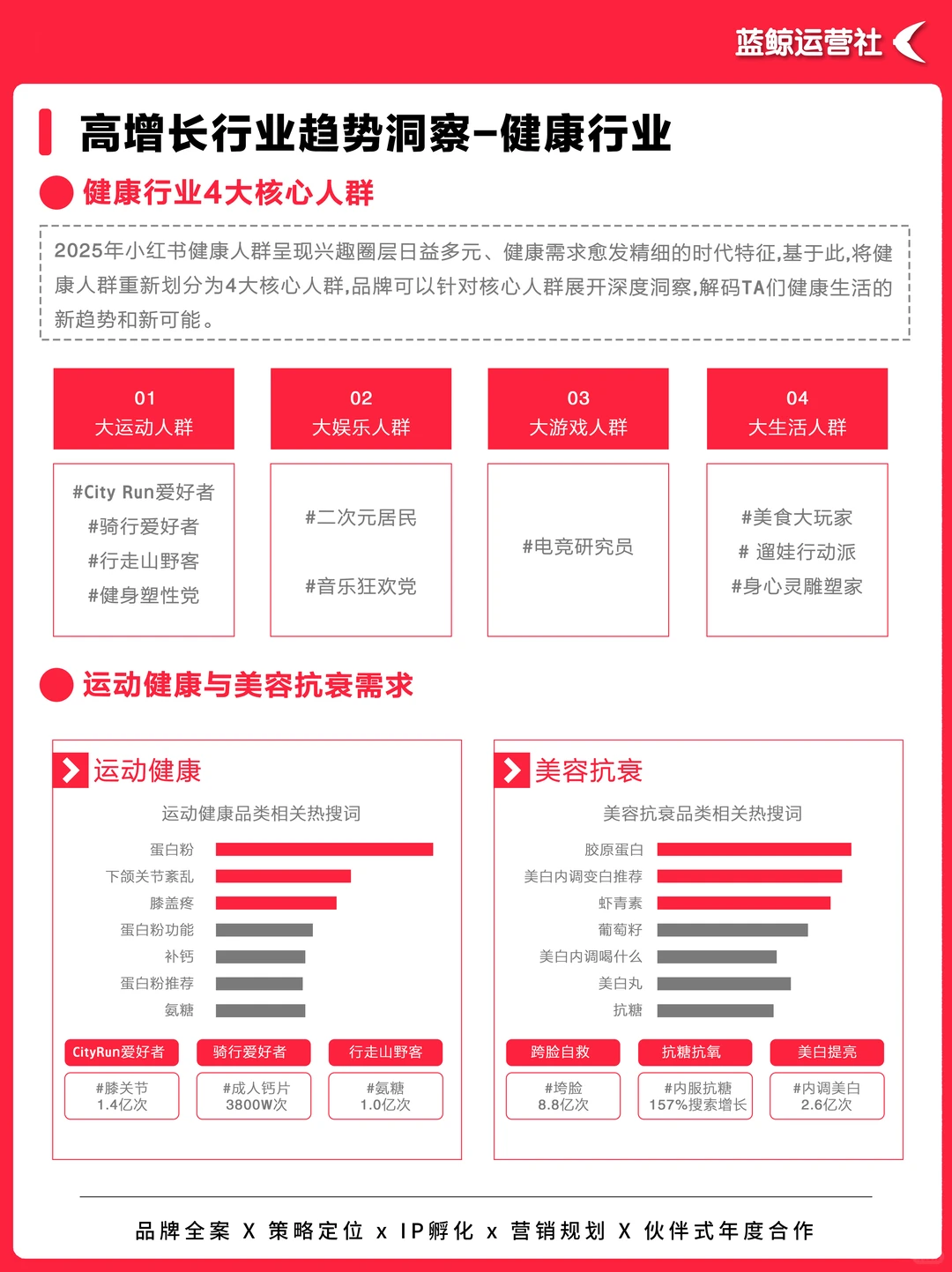 营销热点|小红书“种草力”未来趋势报告