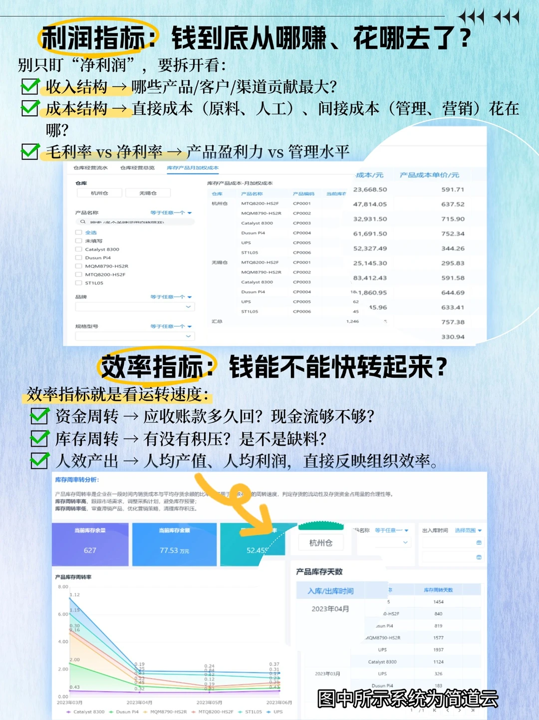 ? 企业经营分析：少看指标，多抓逻辑！