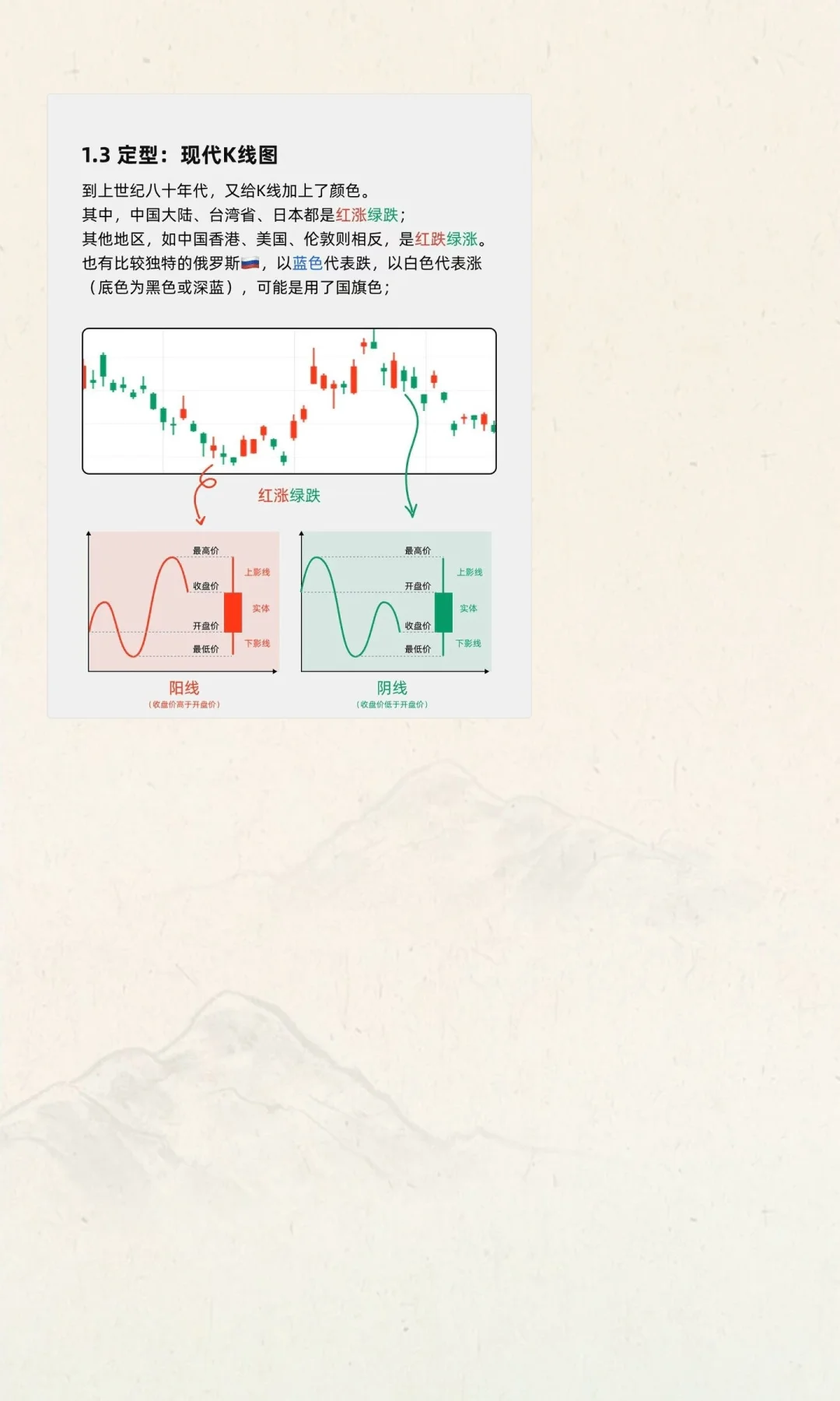 K线是趋势的“原始语言”