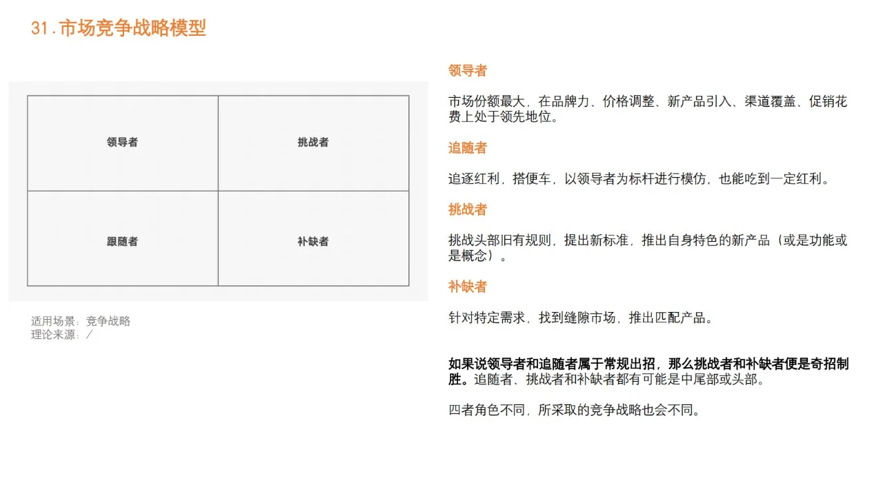 品牌营销策略模型