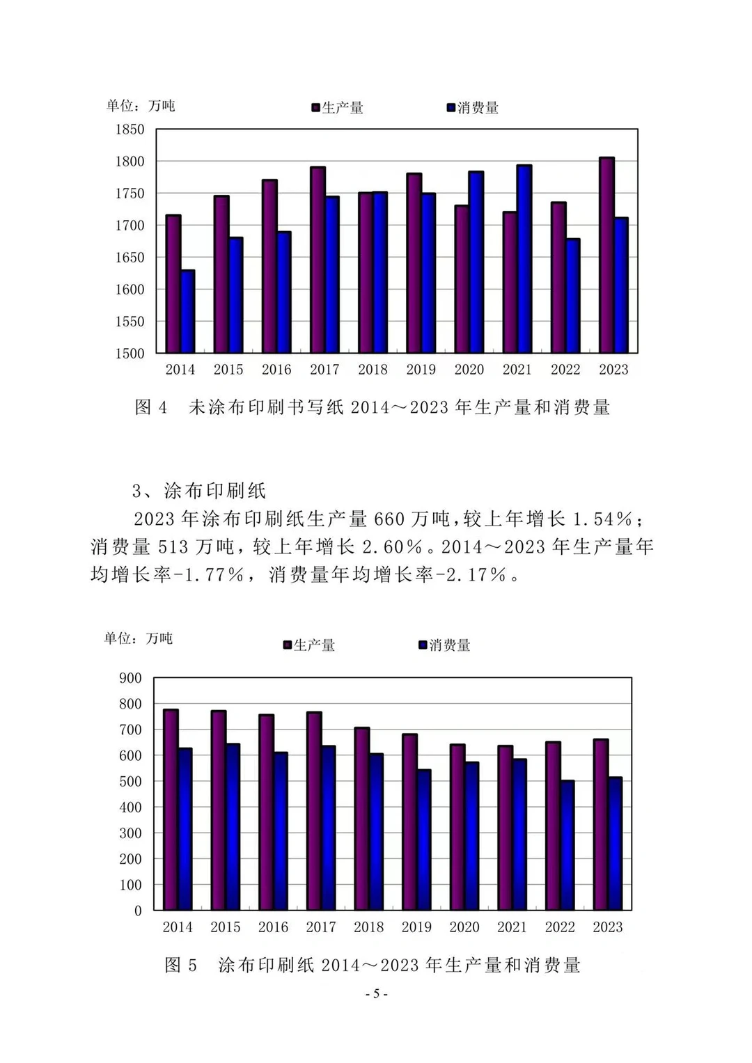 中国造纸工业2023年度报告