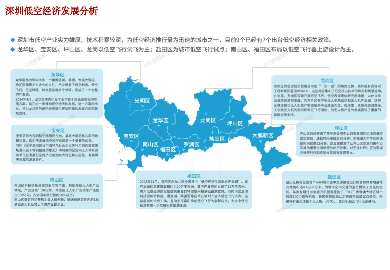 43页报告 | 2024中国低空经济行业研究报告