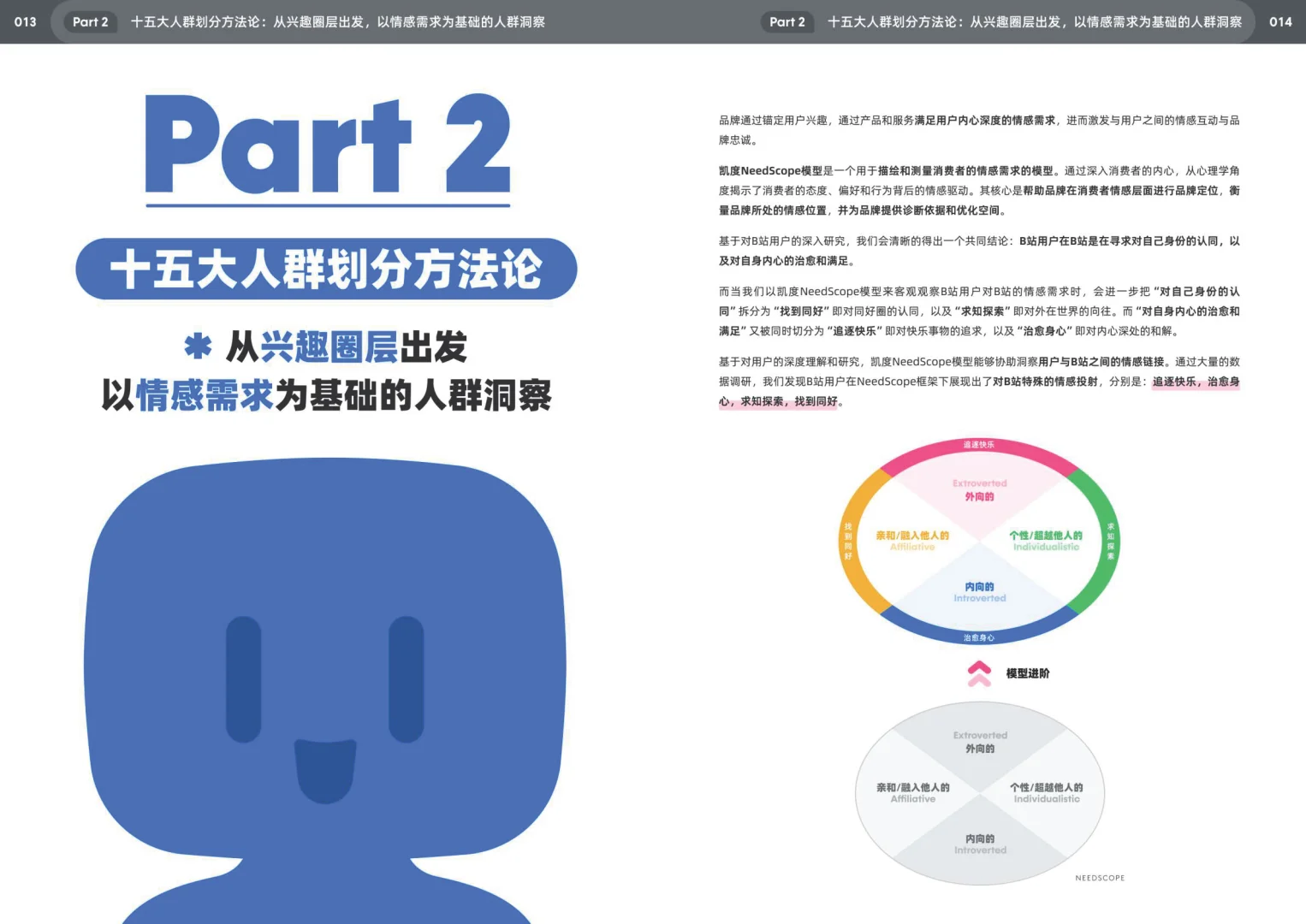 2025年bilibili十五大特色人群白皮书