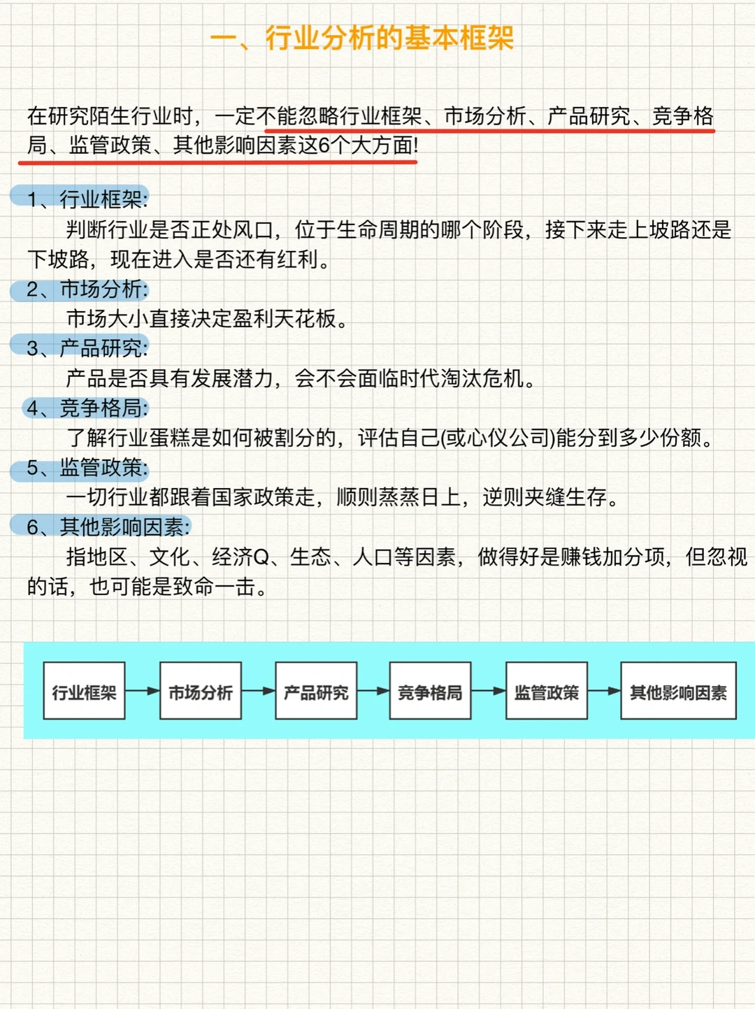 了解陌生行业❗️行业数据工具❗️|基营销干货