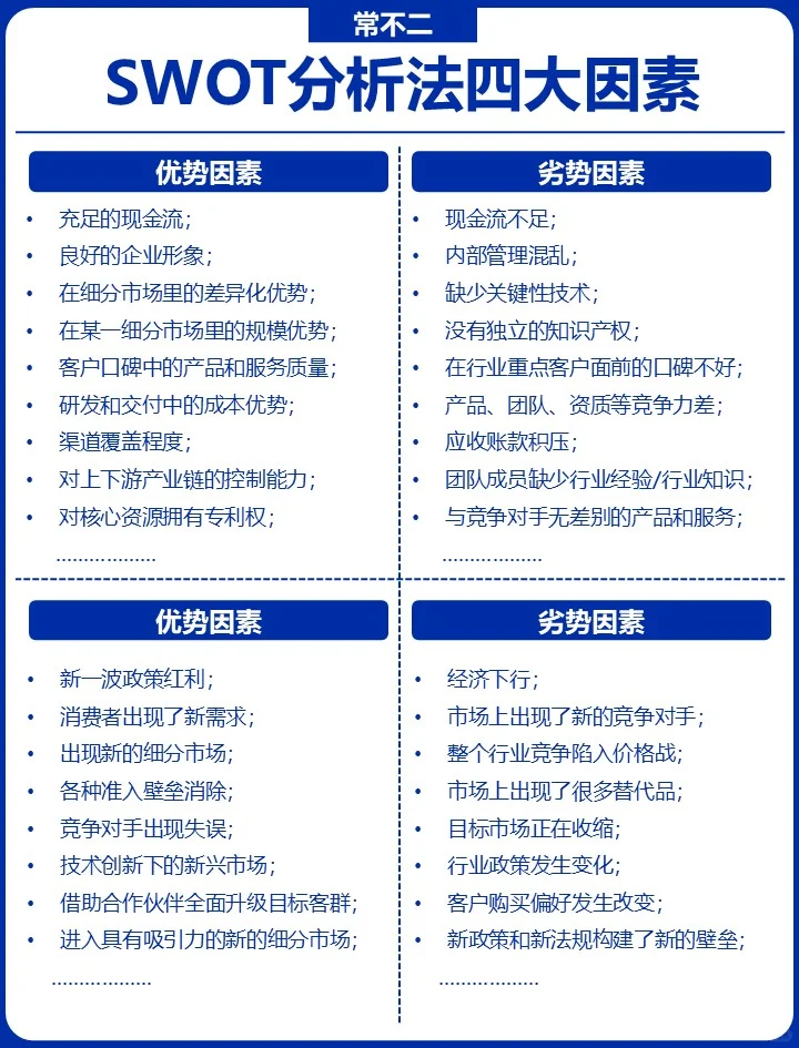 SWOT分析法:企业战略规划的关键工具