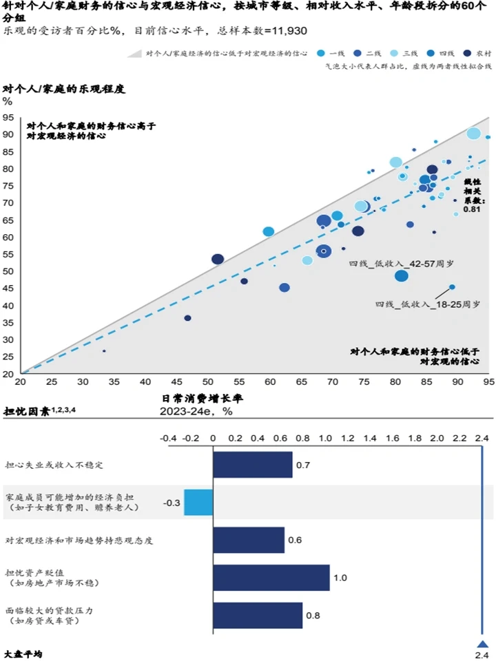 2024中国消费趋势调研：趋势洞察+人群分析