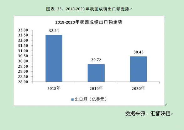 眼镜行业市场研究与发展前景预测报告