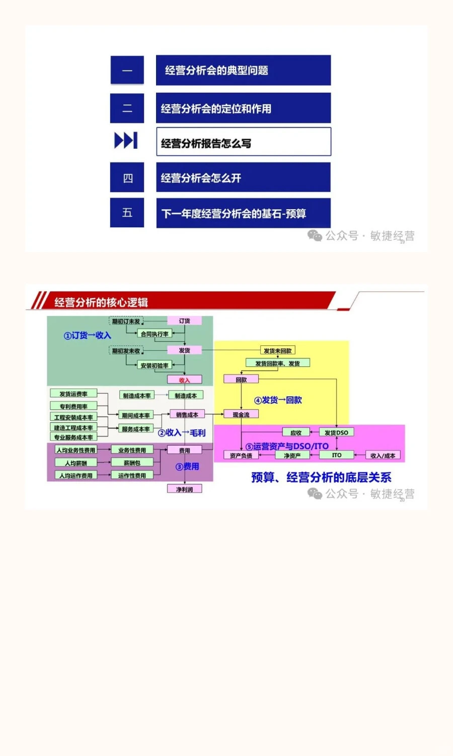 从战略到行动：经营分析会与战略协同