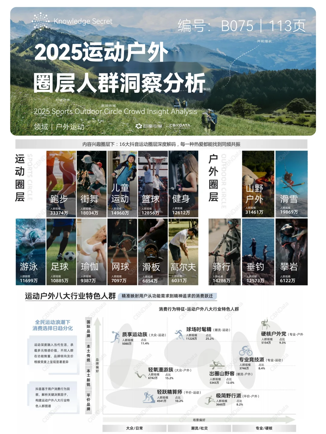 2025运动户外圈层人群洞察分析