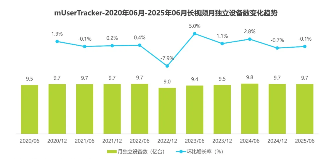国内移动互联网用户画像