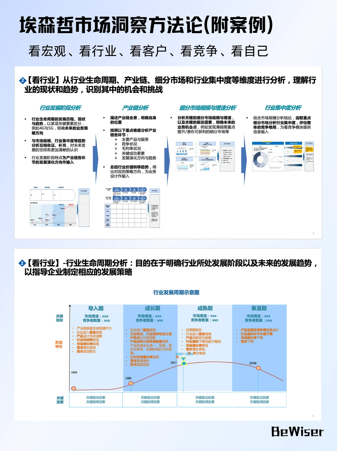 艾森哲 & 华为都在用的市场洞察秘籍，PPT 干