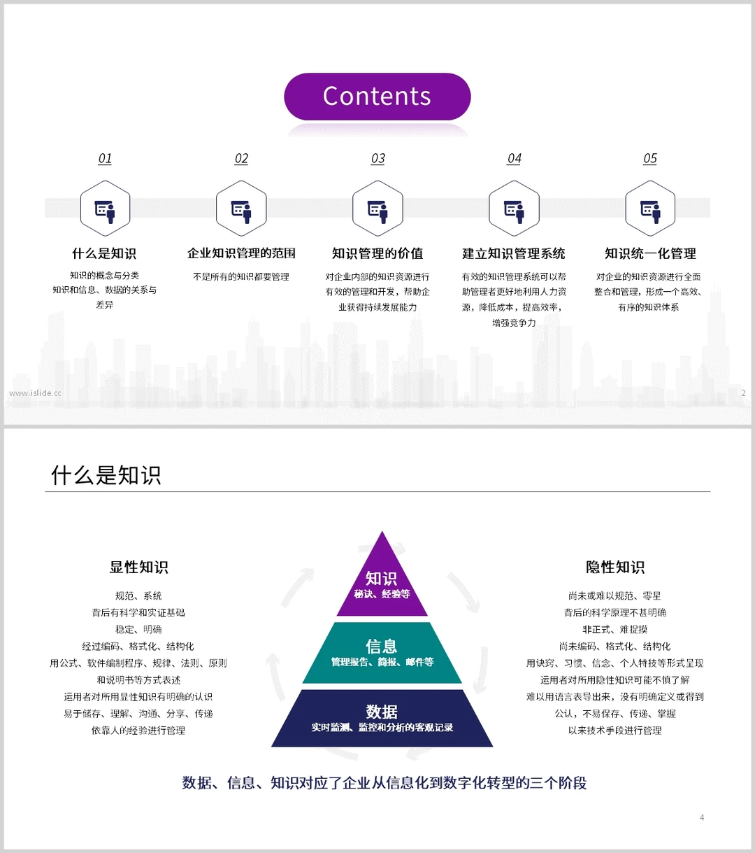 知识管理一体化时代来临,知识成为新生产力