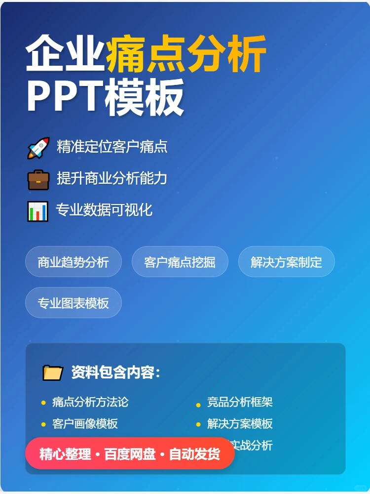 ?企业客户痛点分析PPT必备！
