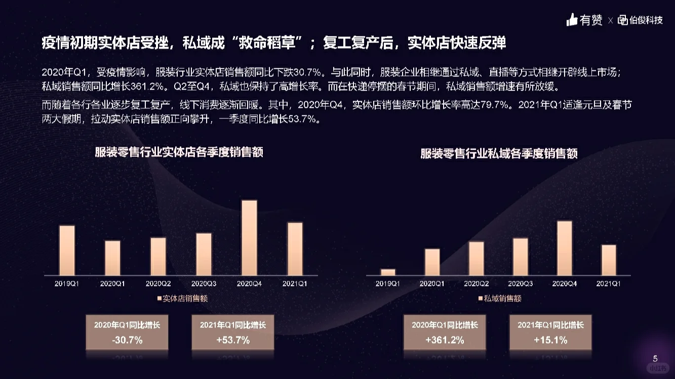 《服装零售行业洞察报告》新鲜出炉!