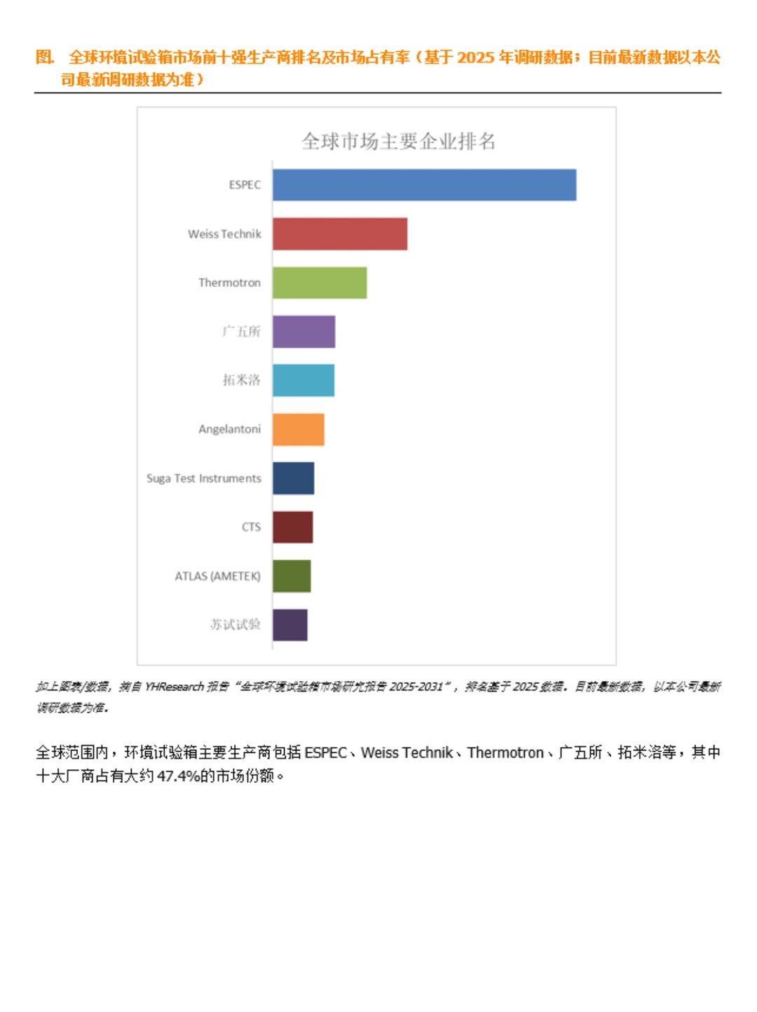 环境试验箱行业数据调研报告