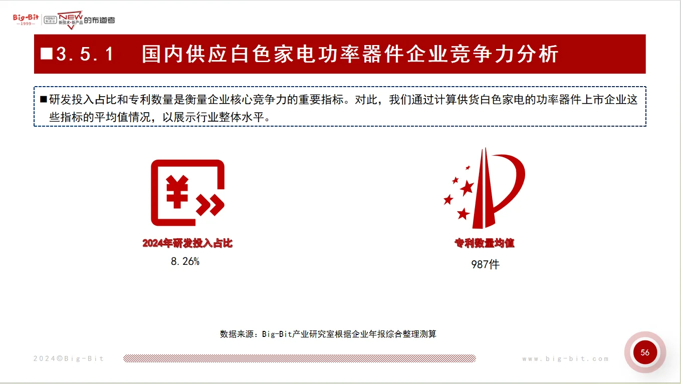 国内供应白色家电核心元器件企业竞争力分析