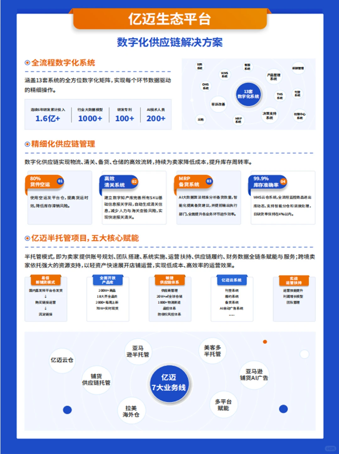 40页｜2024跨境电商新兴平台模式研究报告
