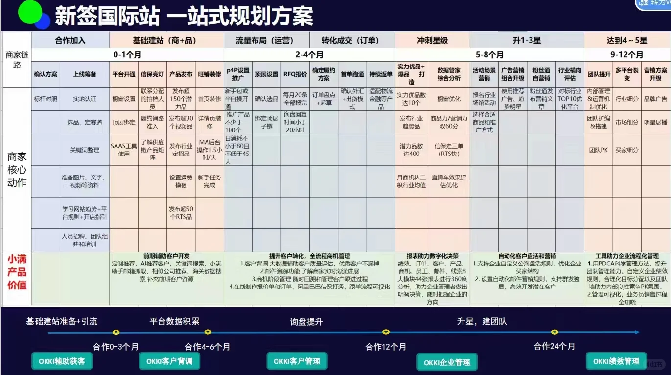 美妆行业全球市场发展趋势分析