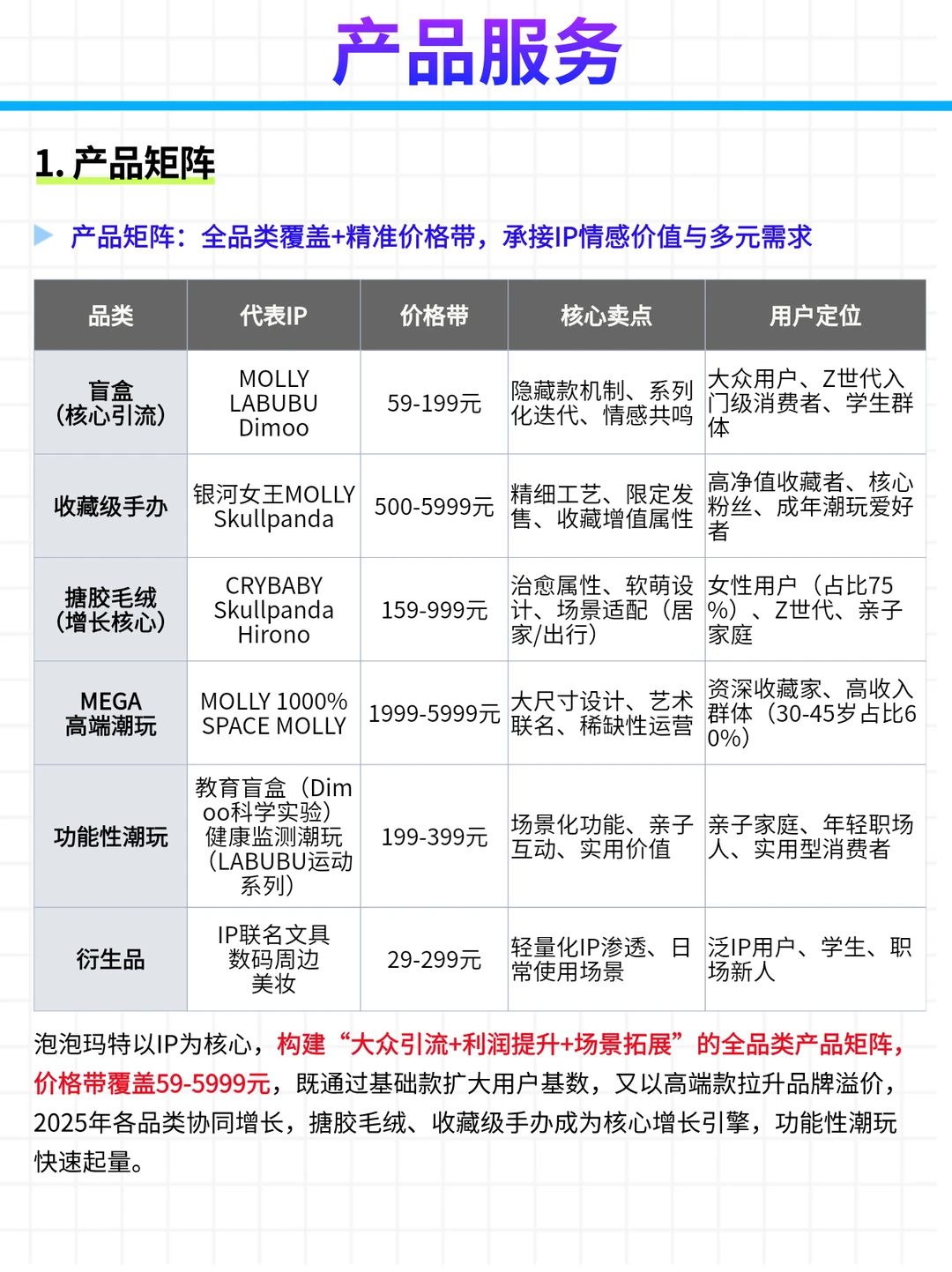 每日公司深度报告 | 第 20 期：泡泡玛特