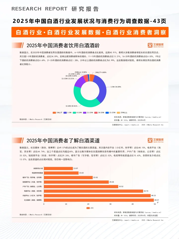 一份报告洞察2025白酒行业发展及消费者行为
