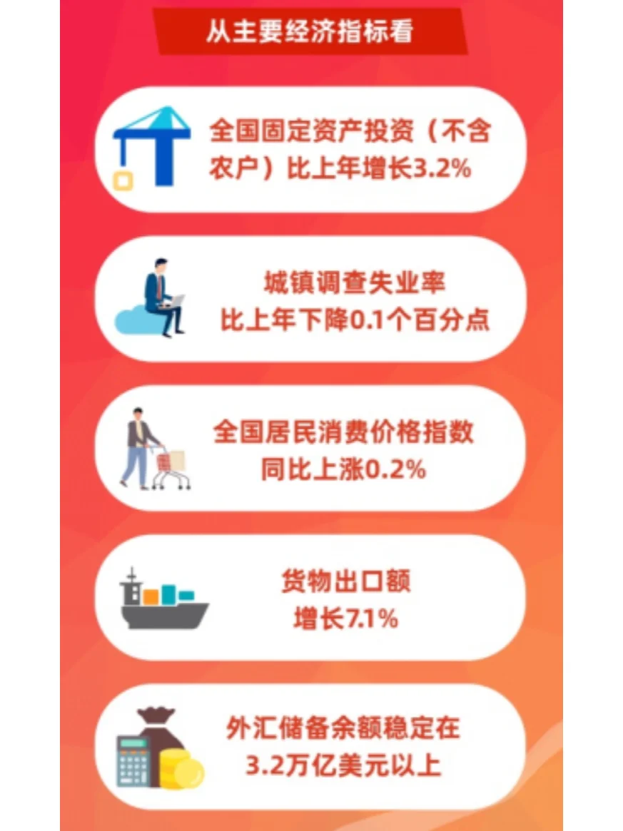 2024 中国经济年报出炉? 信息量超大