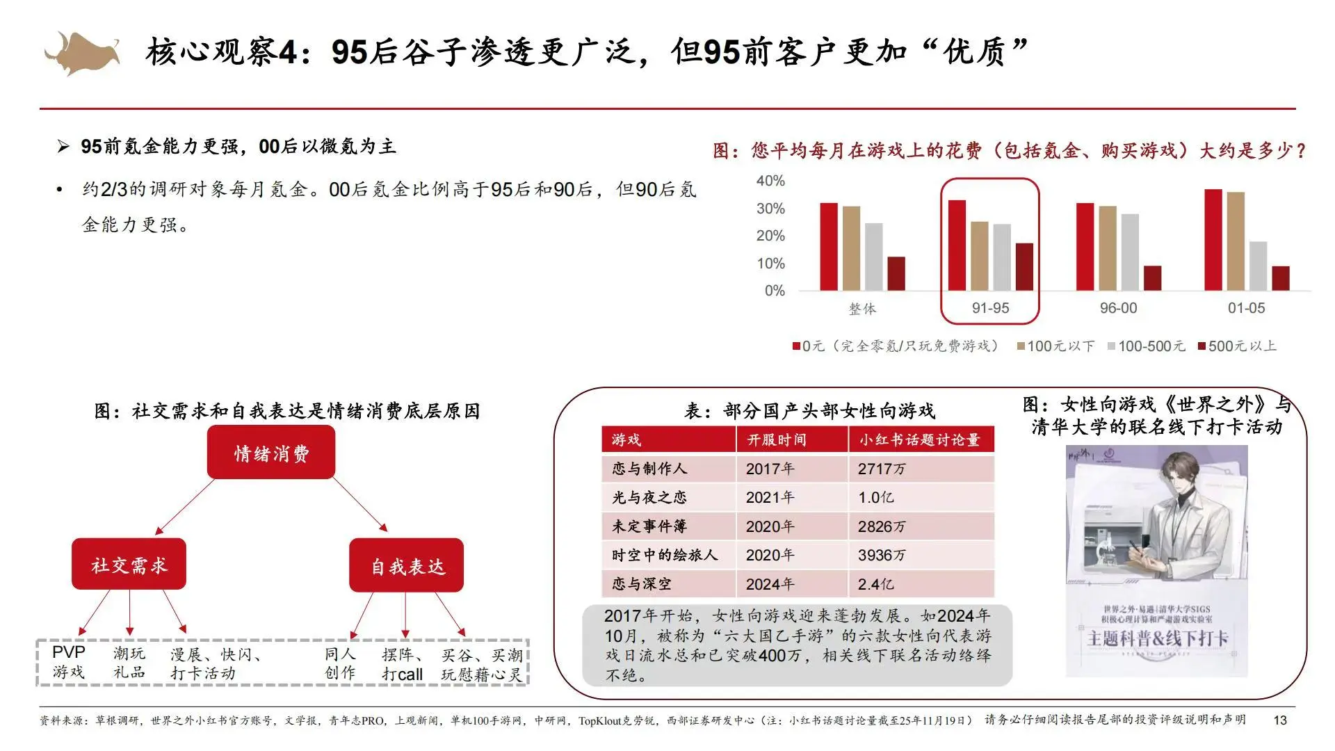 ?️消费趋势｜2025Z世代消费者调研报告