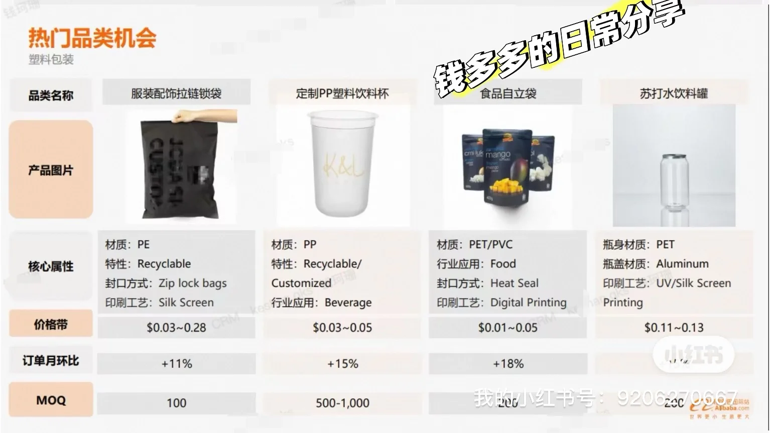 科普一期未来包装印刷行业趋势