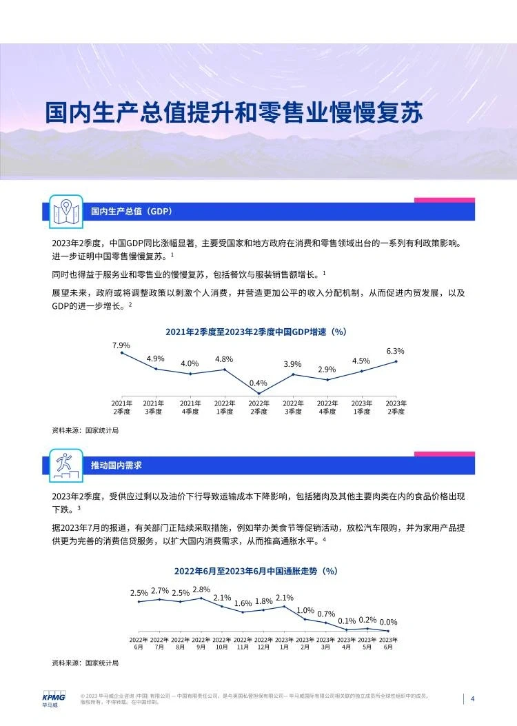 消费品零售行业季度报告