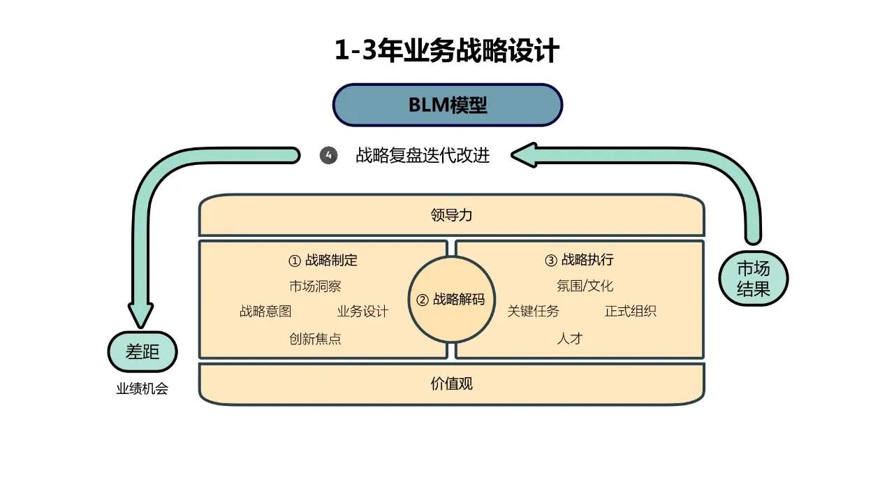 如何通过企业战略解析人力资源战略管理