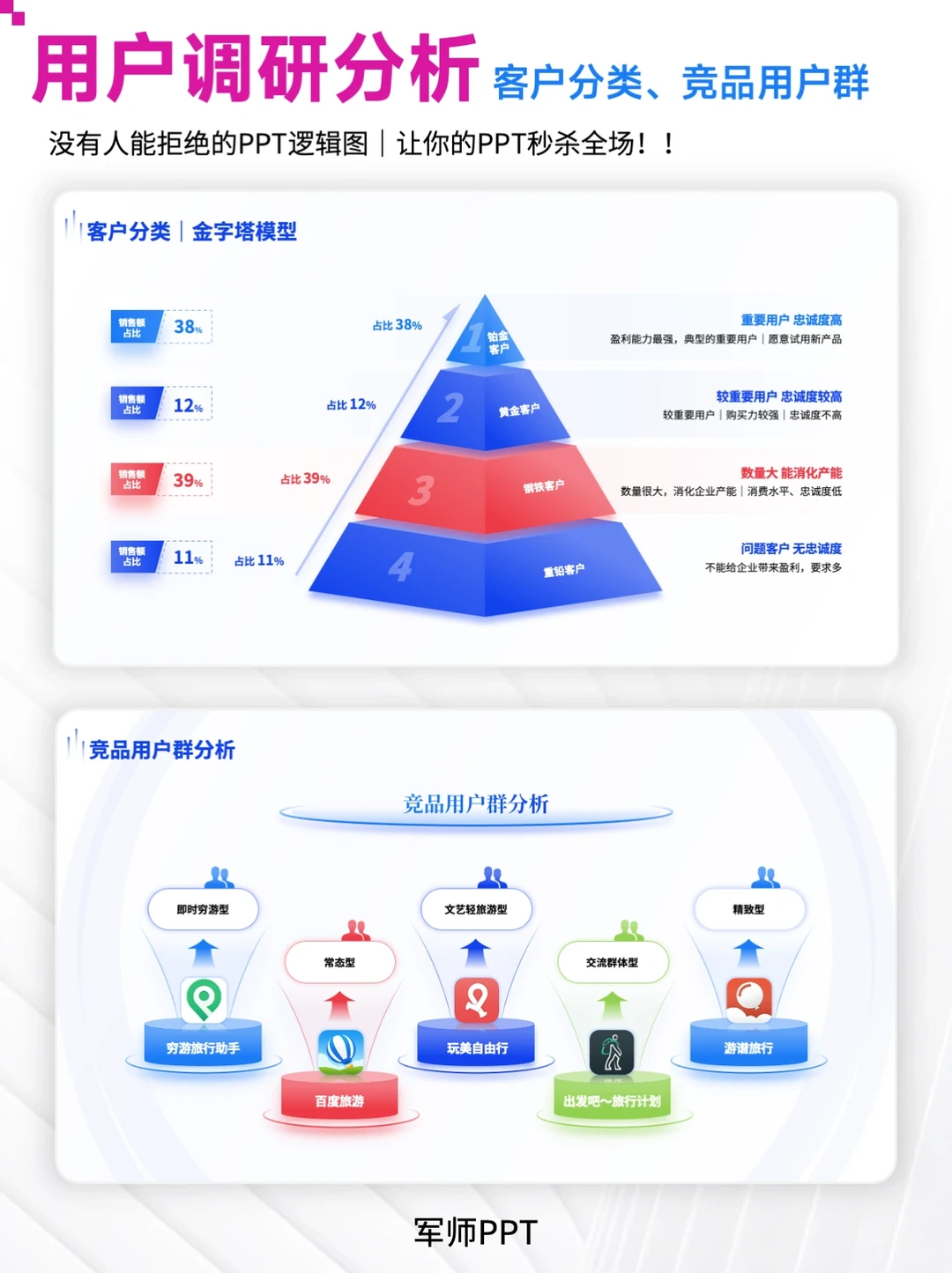 用户调研分析报告！万能用户人群画像