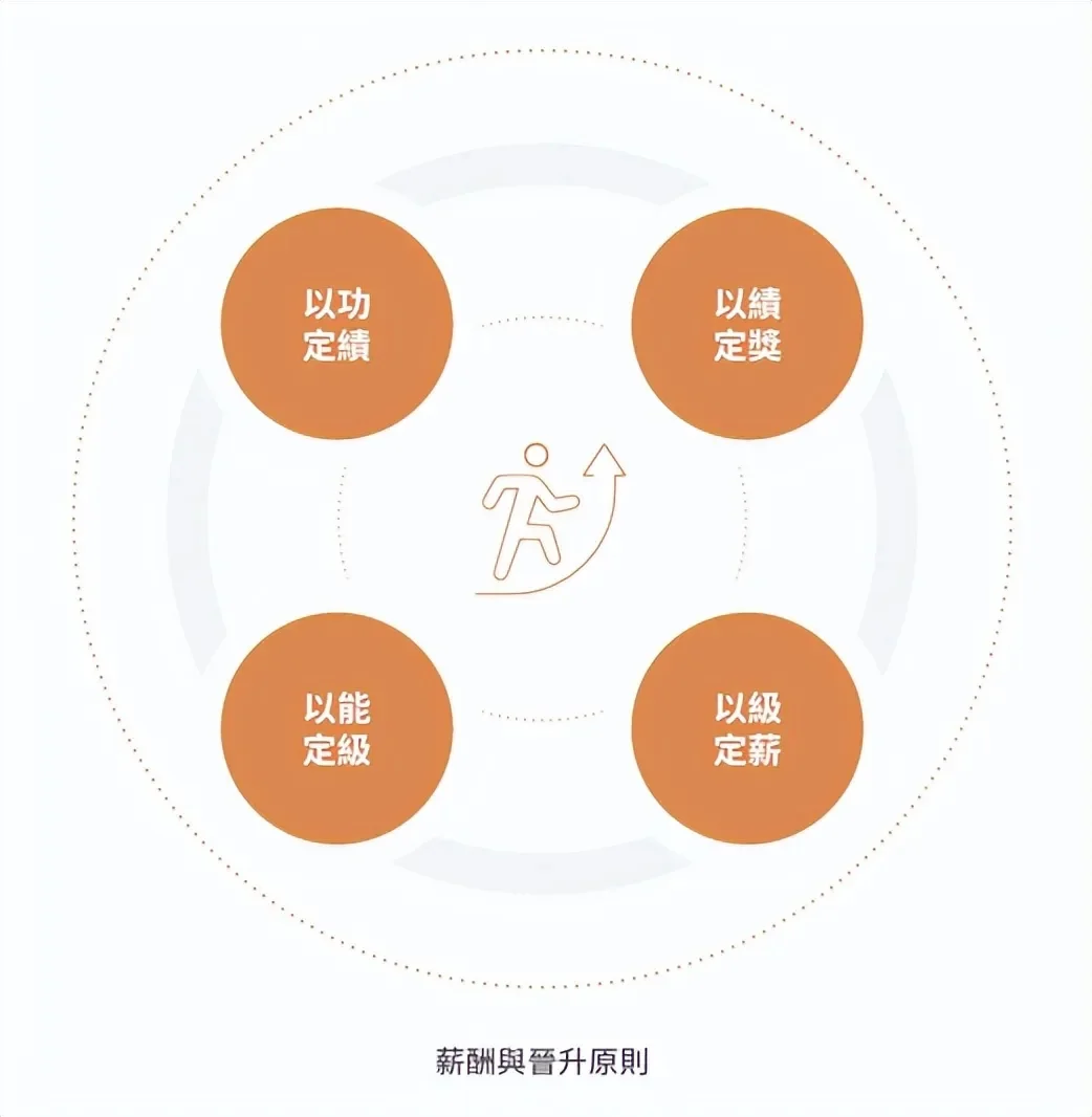 B站 2024 年度报告出炉！