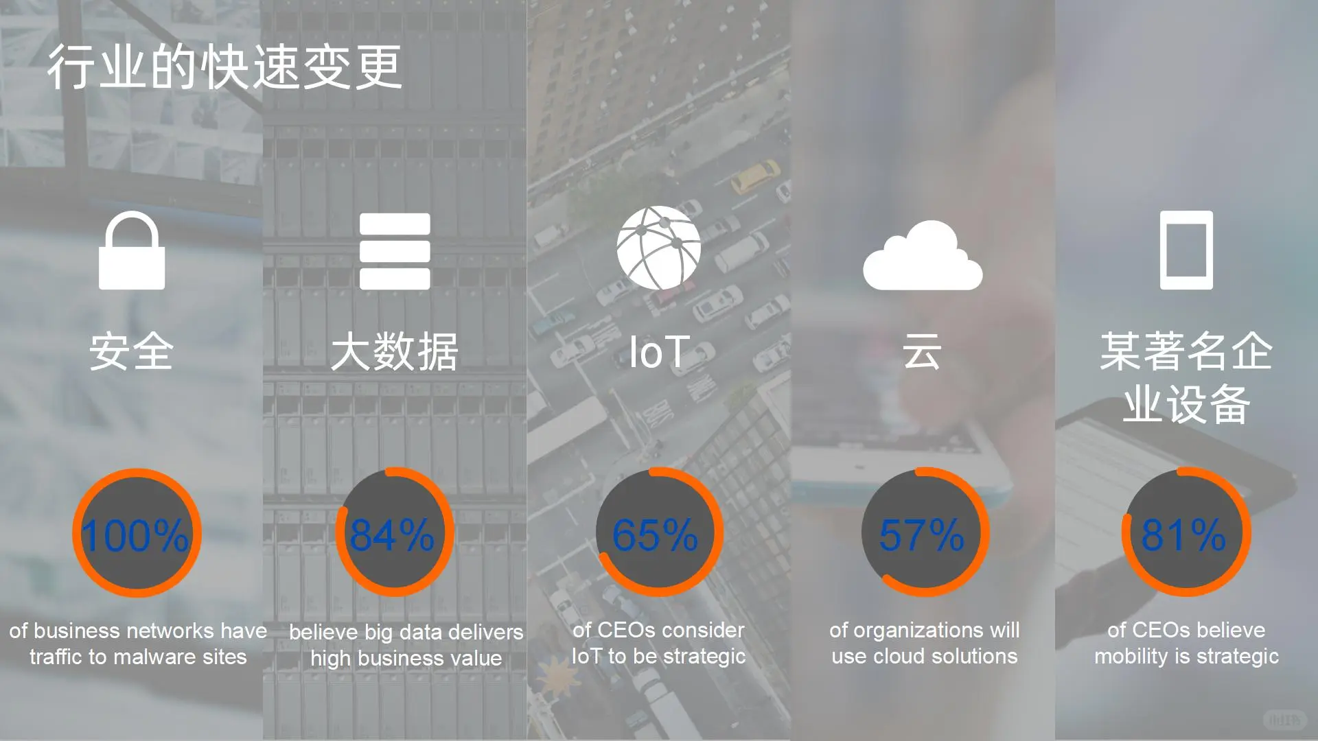 59页PPT | 数字化企业转型大数据解决方案