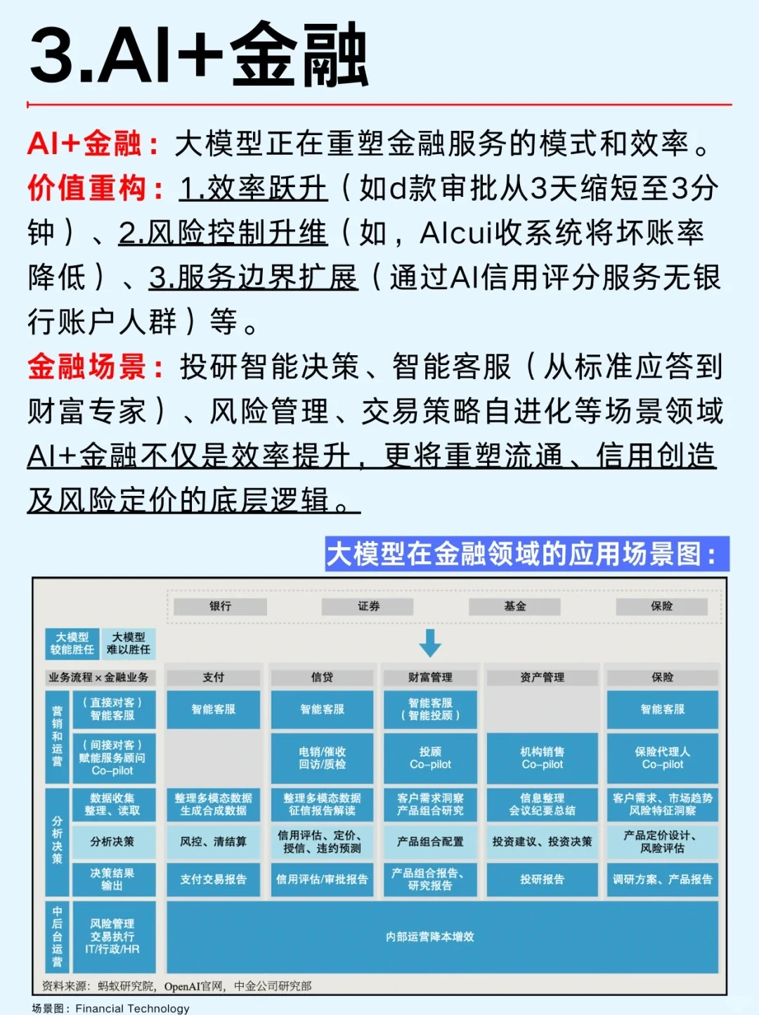 AI 正在颠覆这6大行业，普通人如何抓住风口