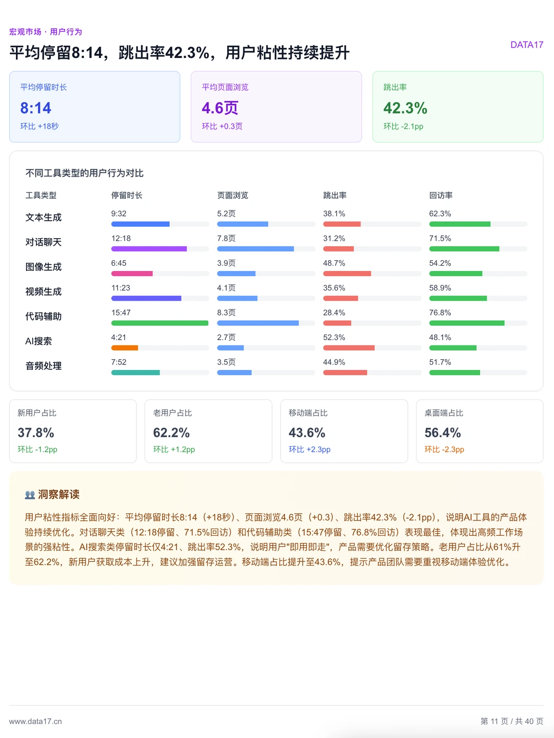 全球AI趋势报告来了！