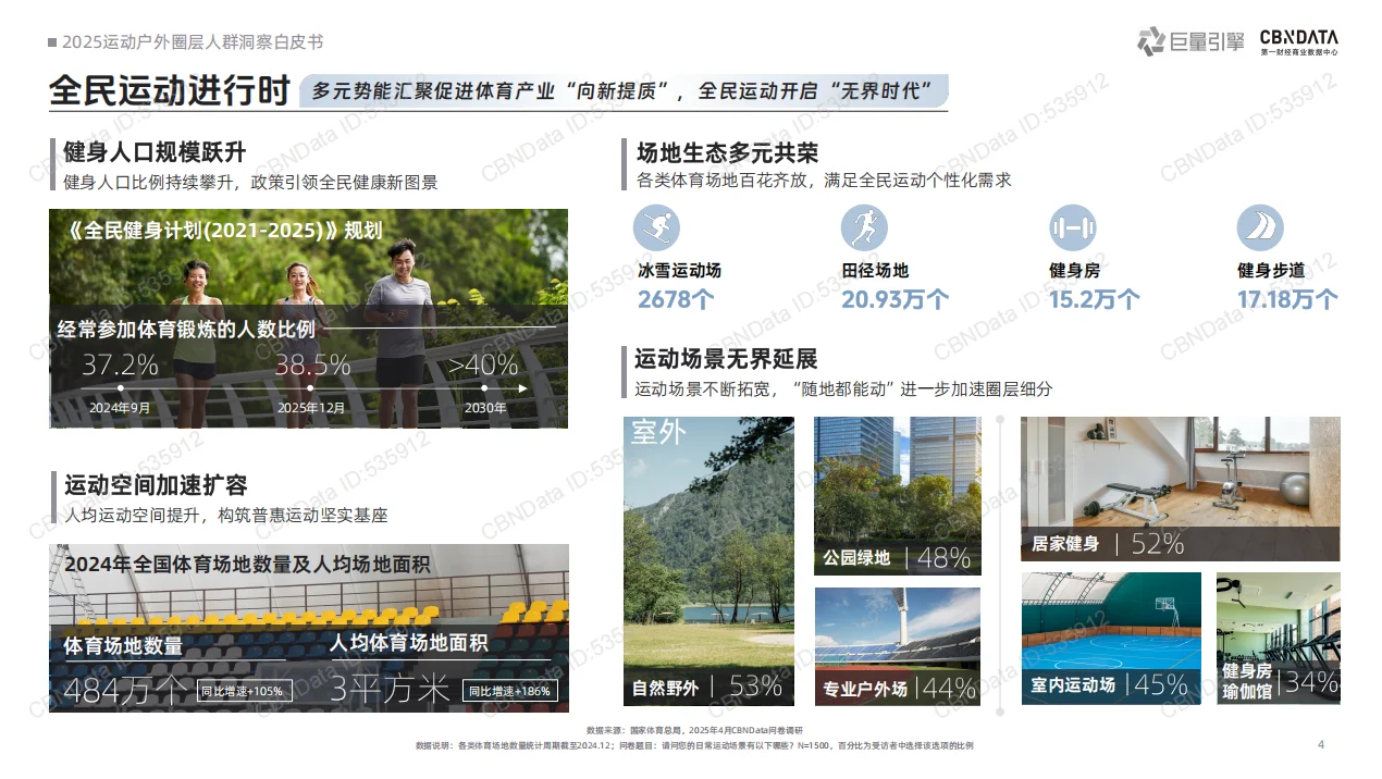 2025运动户外圈层人群洞察白皮书