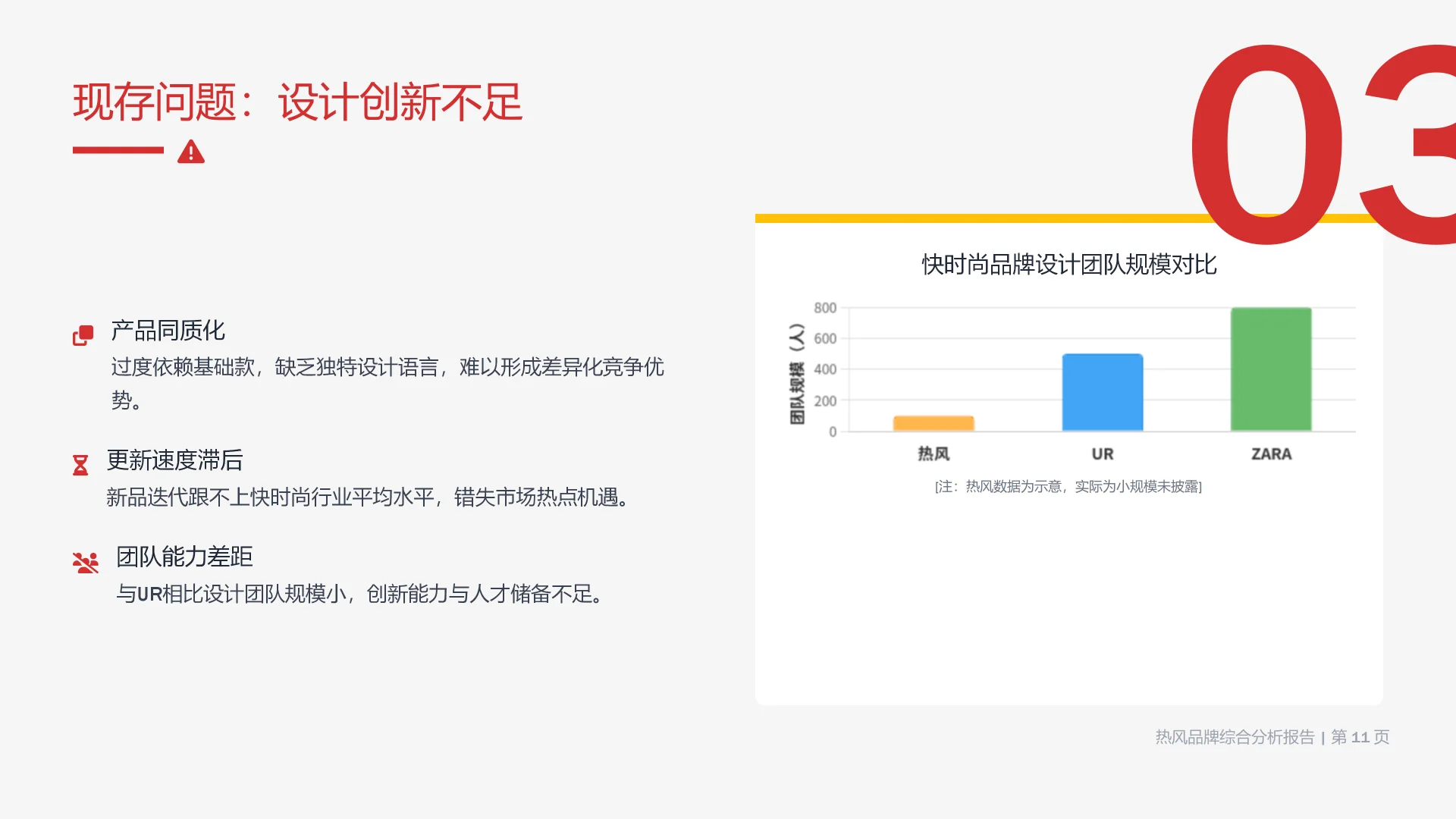 ? 热风品牌深度拆解：机遇与挑战全透视