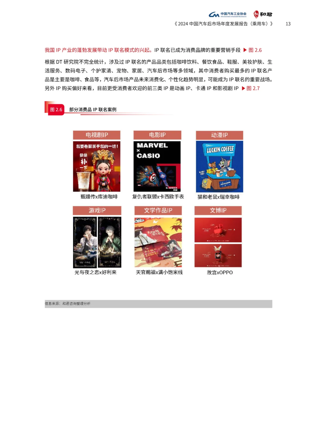 2024中国汽车后市场年度发展报告