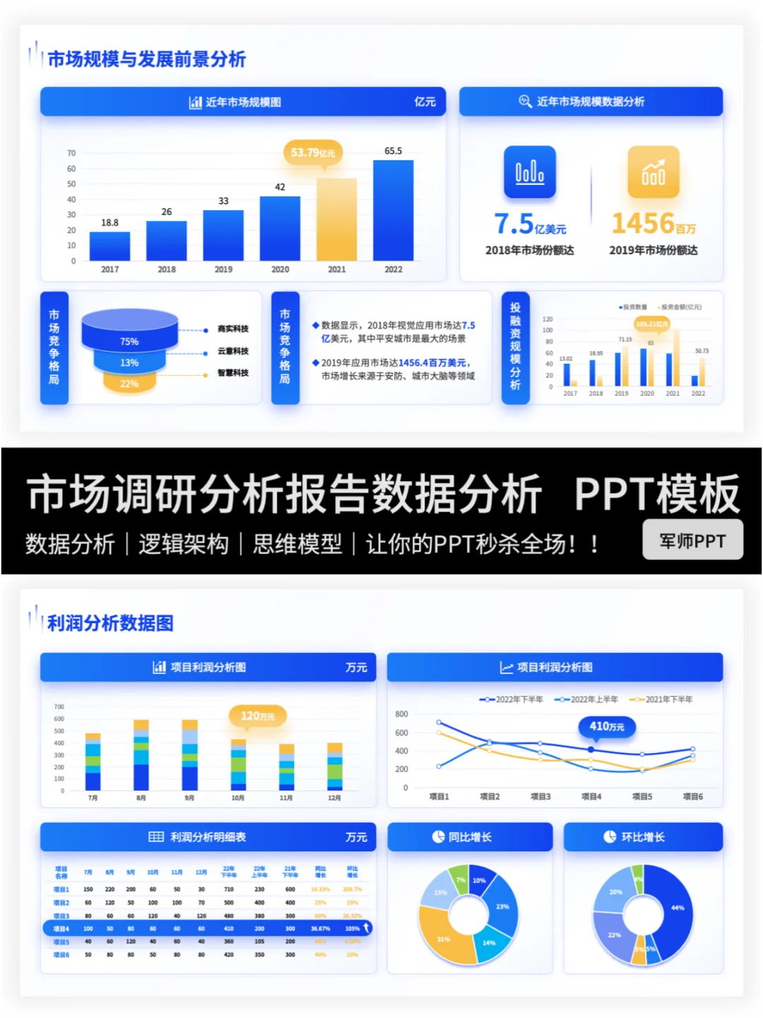 市场调研报告PPT怎么做？快来抄作业～