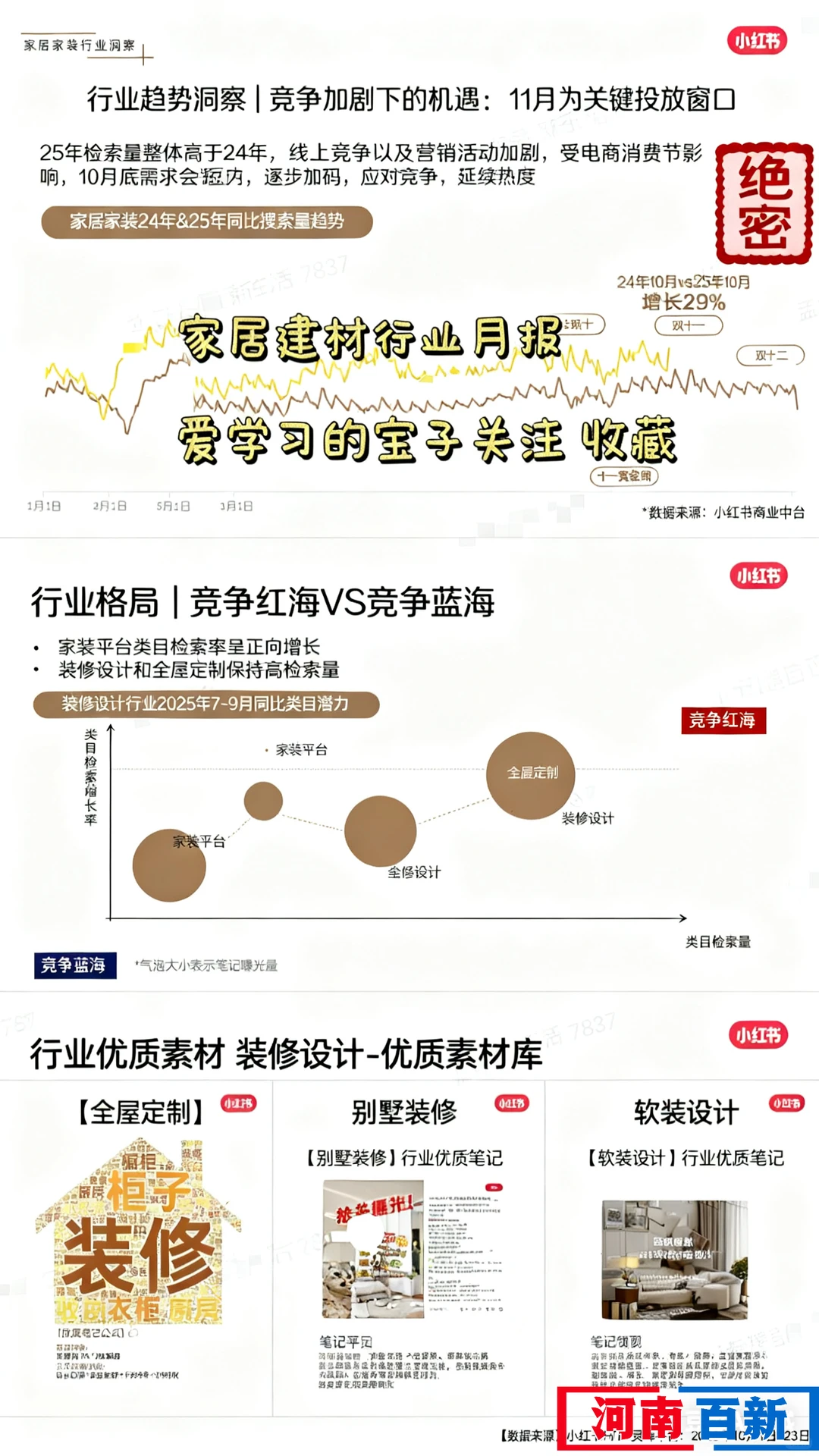 家居建材行业数据洞察出炉，最新！！！