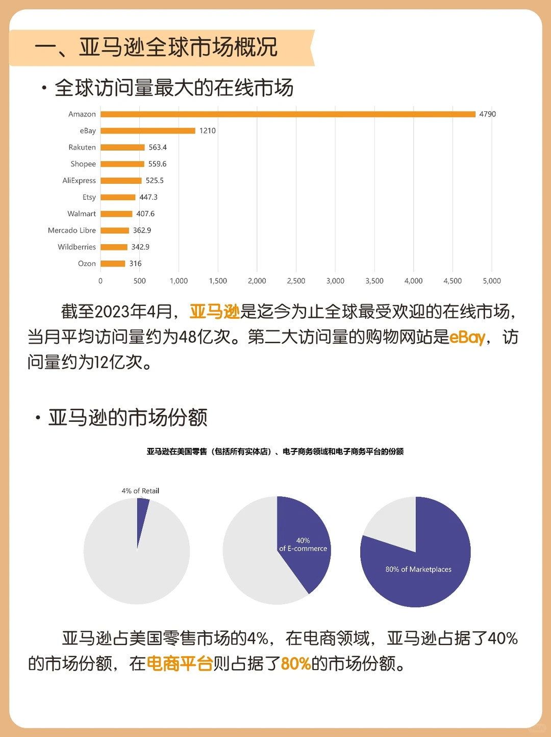 等了一年！亚马逊2023年度数据报告重磅出炉！