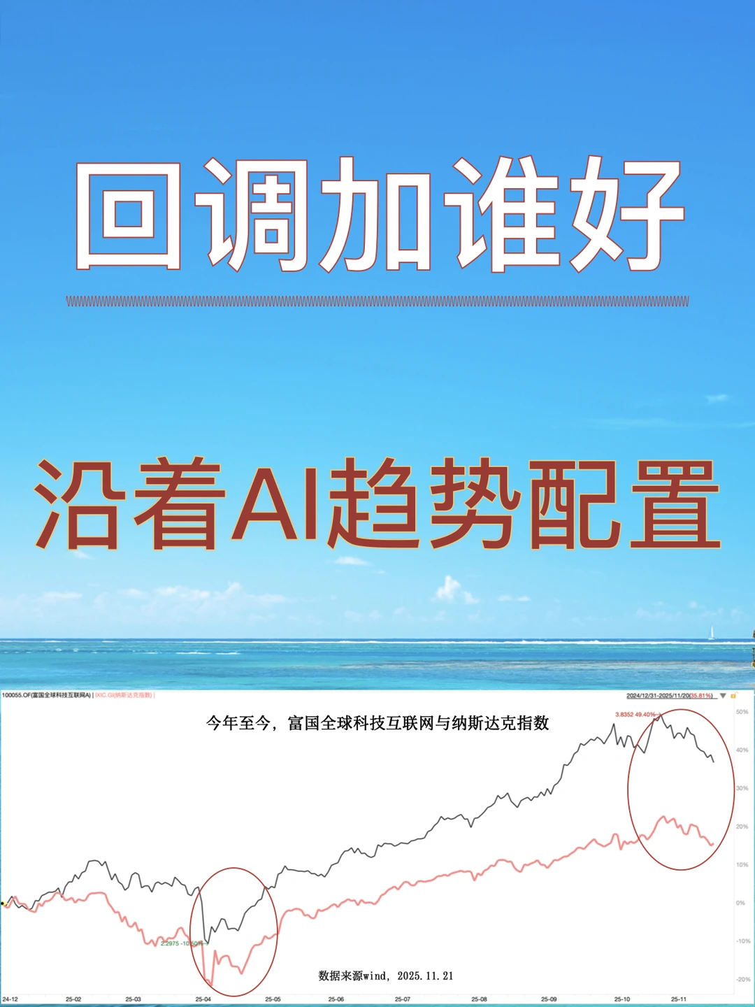 市场回调,布局良机:沿着AI产业趋势配置